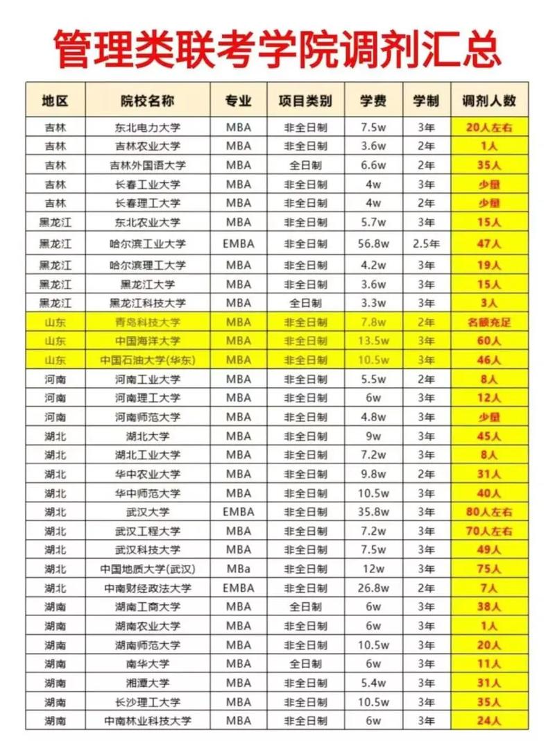 2025年考研最新调剂信息，2025年研究生？