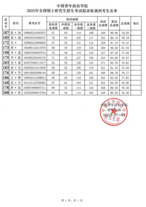 汇总!230+院校25考研调剂信息