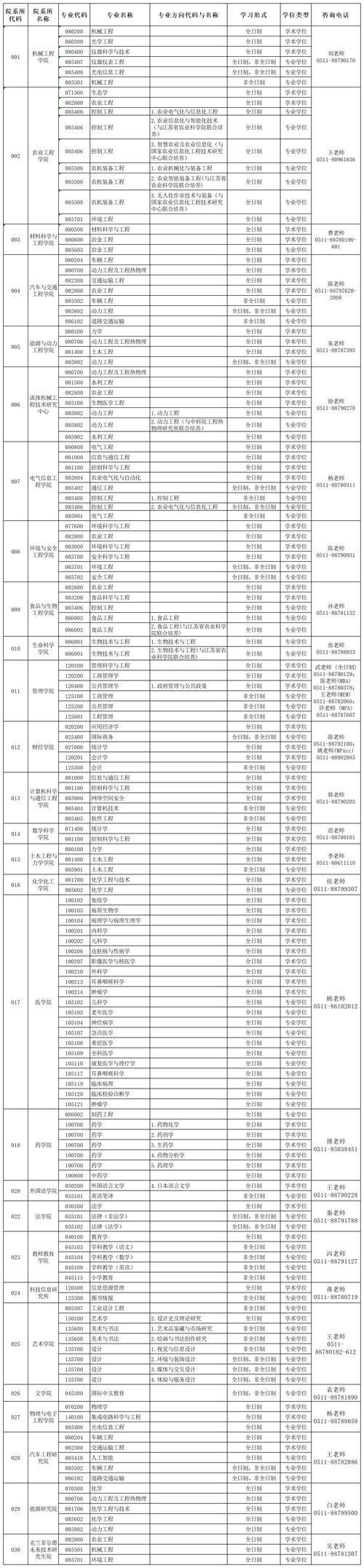 2025考研人工智能专业调剂院校