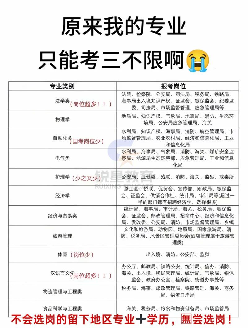 中公和高顿考公考哪家上岸率高