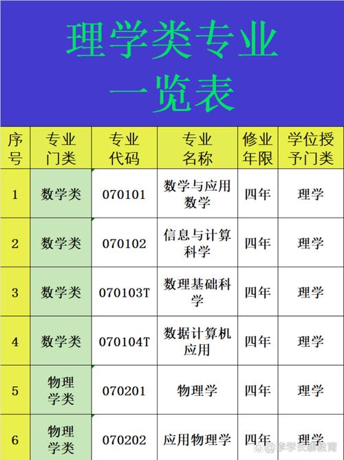 专业前面的数字是什么