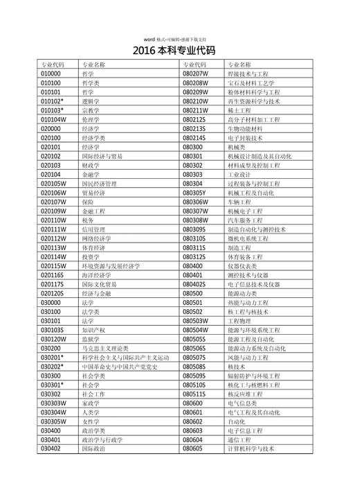 专业前的数字是什么意思