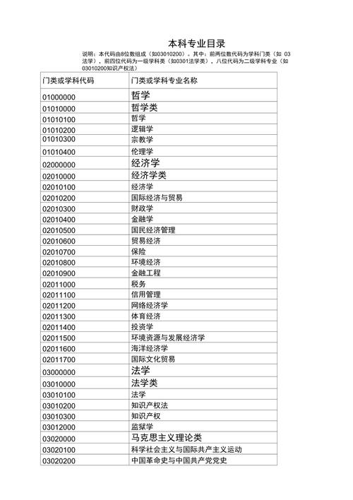 高考志愿填报指南后面的数字代表什么意思?