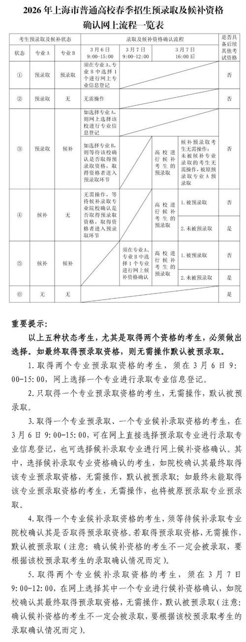高考填报志愿规划师怎么考试？高考志愿规划师在哪里报考？