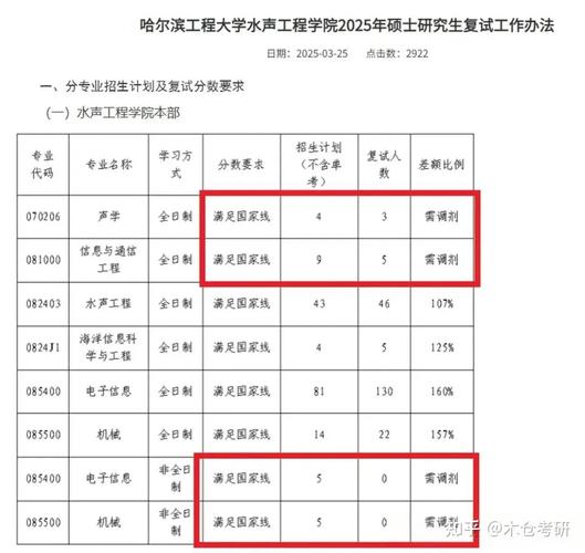 川北医学院调剂缺额