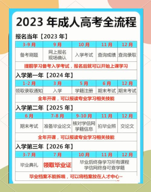 2023年河南成人高考考试时间