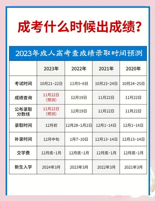 2023年河南省成人高考时间