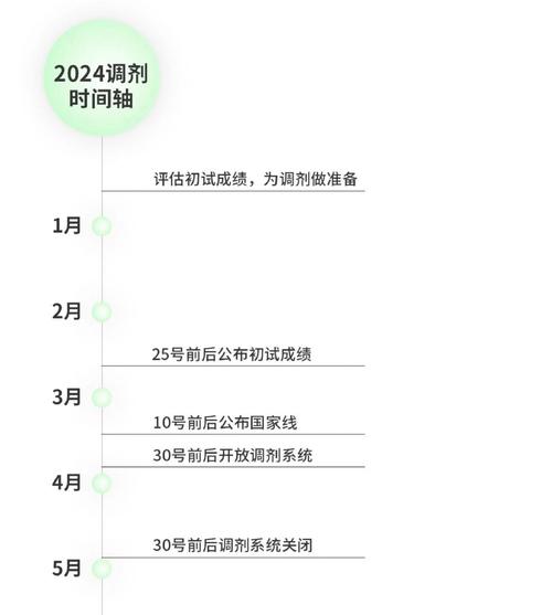 (5月20日)2020考研调剂系统已开通|调剂时间、入口、流程