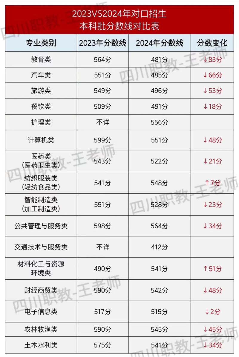 在哪个网站可以查到对口高考分数?