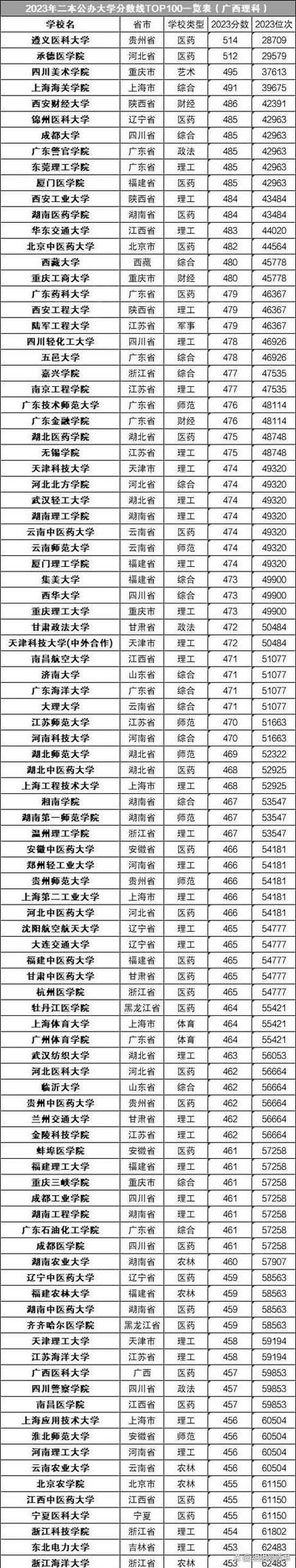 全国高考最低分数线的省份是哪里