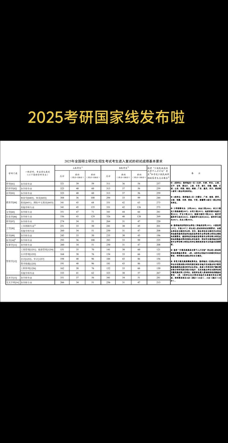 2025年考研复试将陆续展开,今年有哪些新变化新趋势?