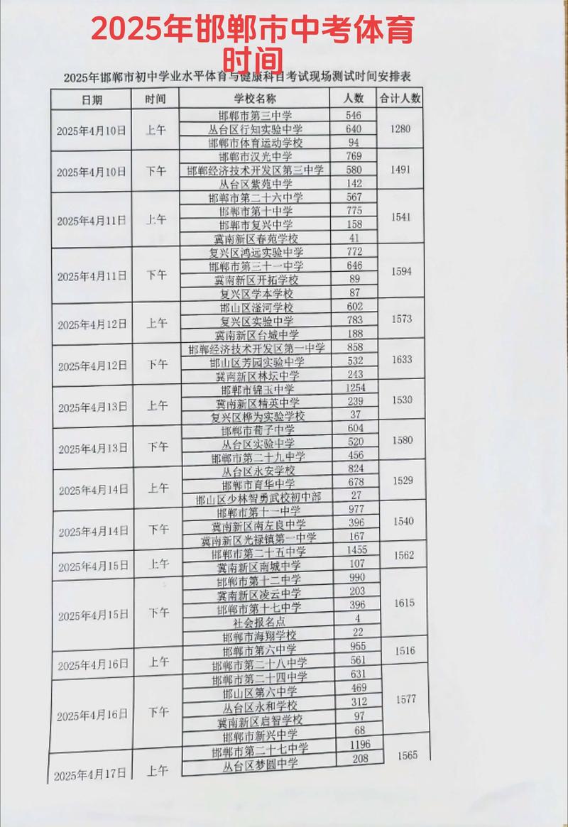 邯郸中考600分以上有多少