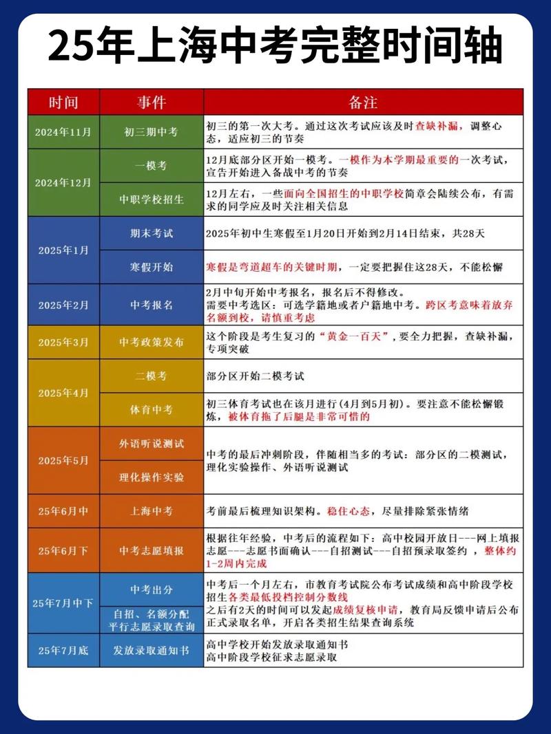 25年上海中考报名时间发布!一模考试倒计时!