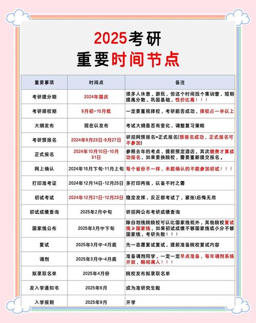 考研具体时间几点到几点