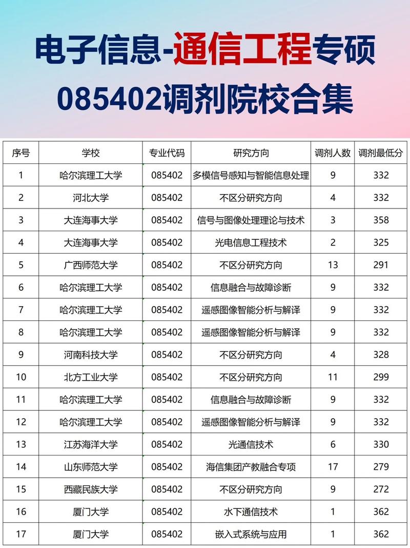 20考研教育专硕最全调剂信息(截至3.6)