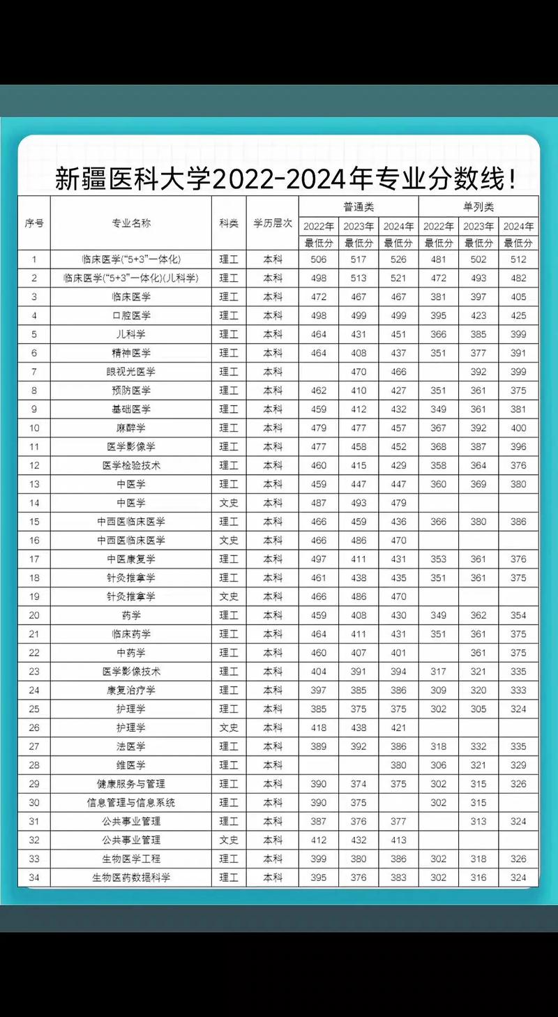 2025年英一国家线是多少分