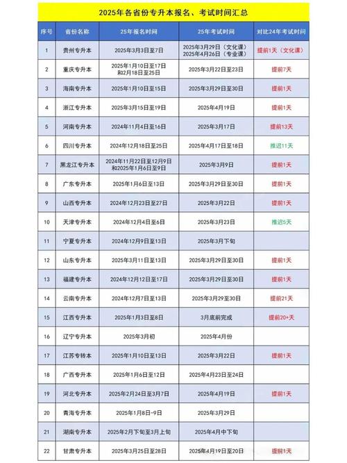 河南专升本报名官方网站2025？河南专升本报名官方网站入口2026？