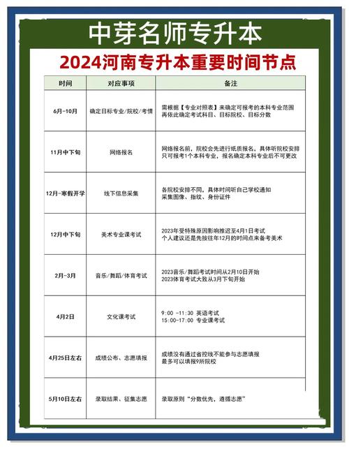 河南专升本报考时间