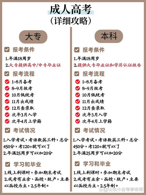 成人高考要求年龄满多少岁才能报名?