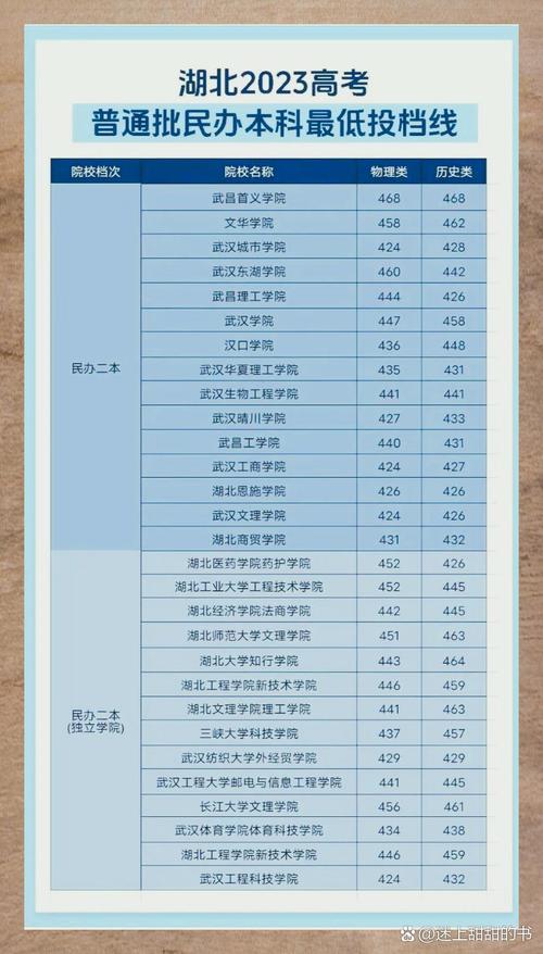 湖北高考分数线2023一本,二本,专科有哪些，2021年湖北高考录取分数线一本二本三本