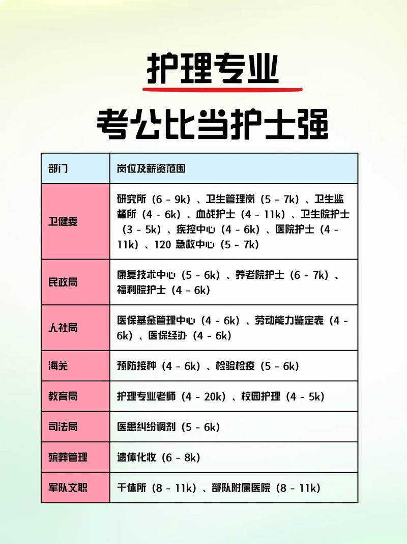 护理考公务员需要学哪些科目知识，护理考公务员要考什么科目？