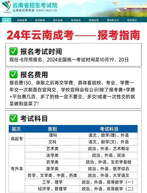 2020年济宁市(山东省)成人高考报名学费多少