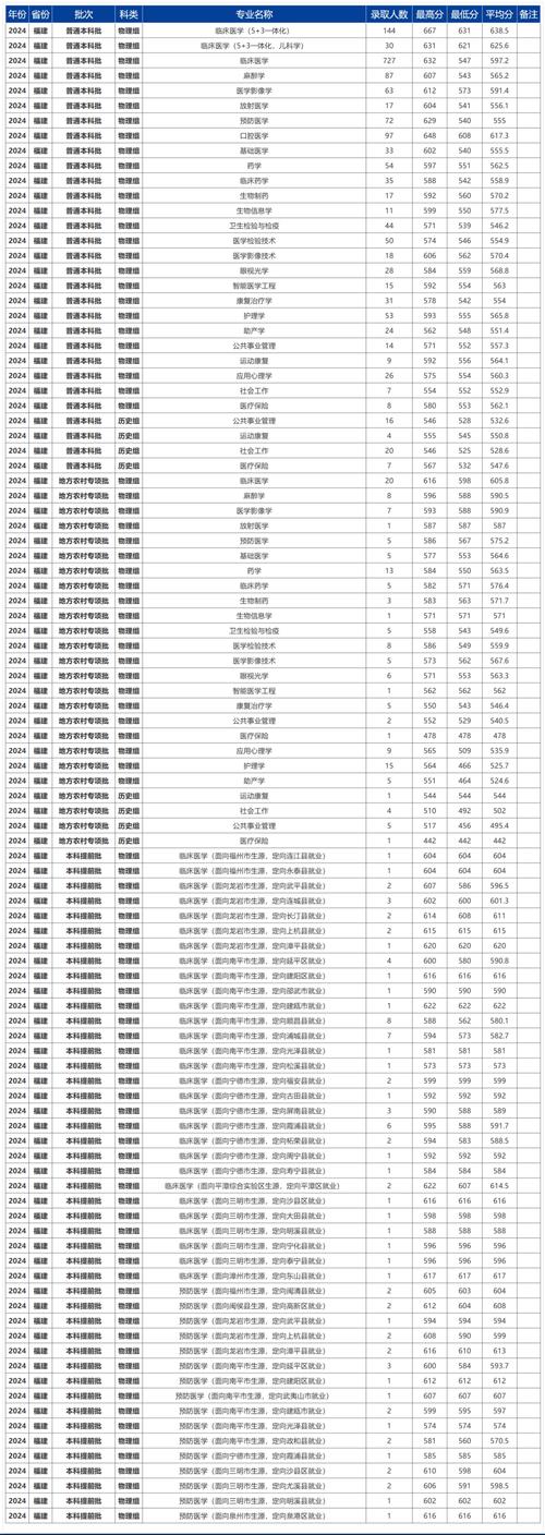 广西民族大学相思湖学院有同等学力或者自考上岸的吗?