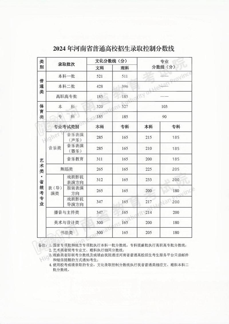 各省高考分数线全国排名？各省份高考录取分数线排名？