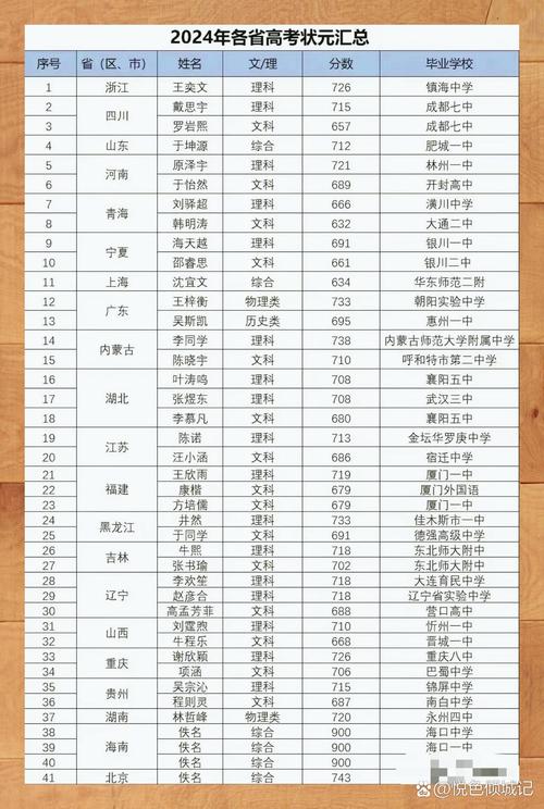 中国政法大学法学实验班各省高考分数线
