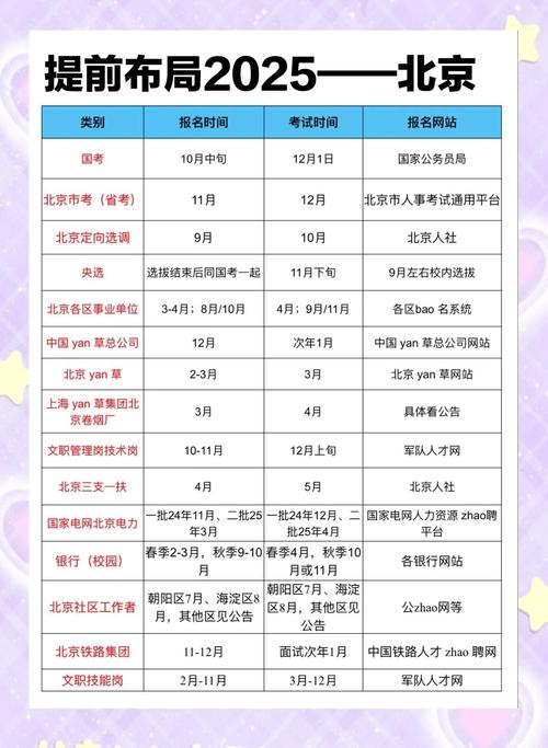 2025年会计国考公务员啥时候报名咋报