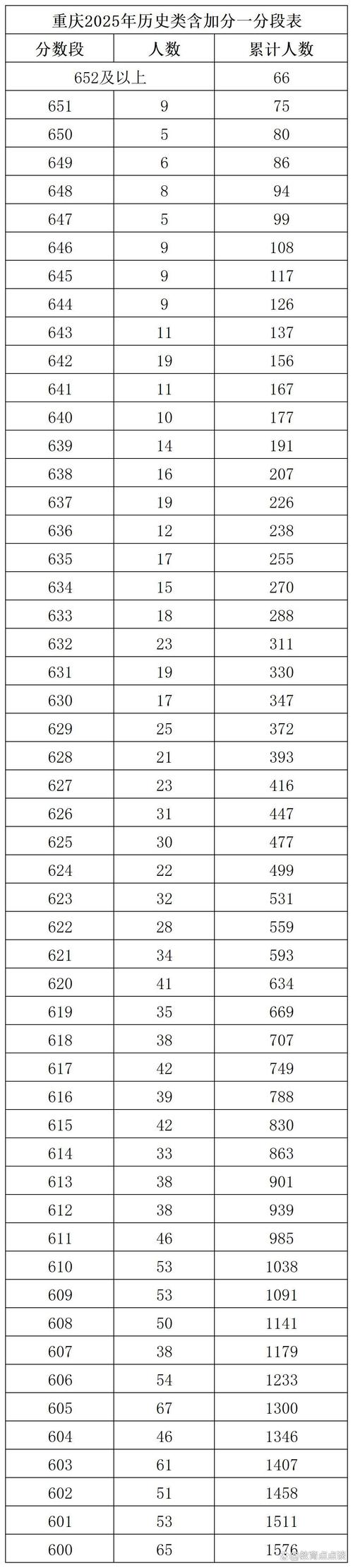 2021年重庆中考改革方案，2021年重庆中考改革方案公布？