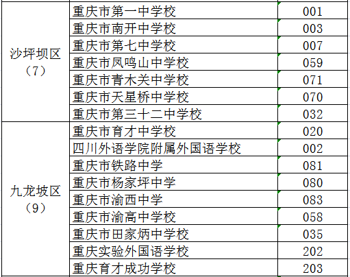 重庆中考总分多少