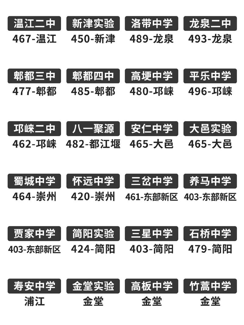 南宁市今年中考要达到多少的分数线才能上普通高中?是否考不上就不能...