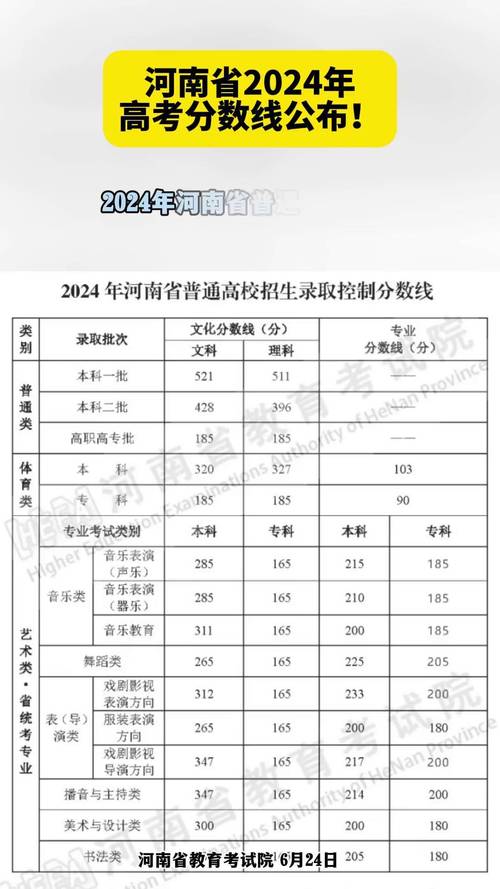 河南省高考分数线查询入口？百度河南高考分数查询？