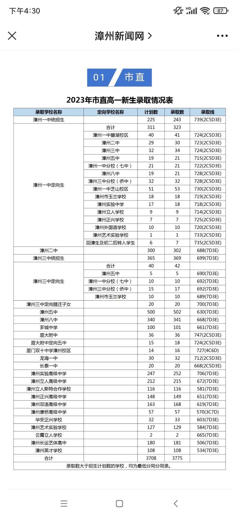 周口太康特岗笔试分数线