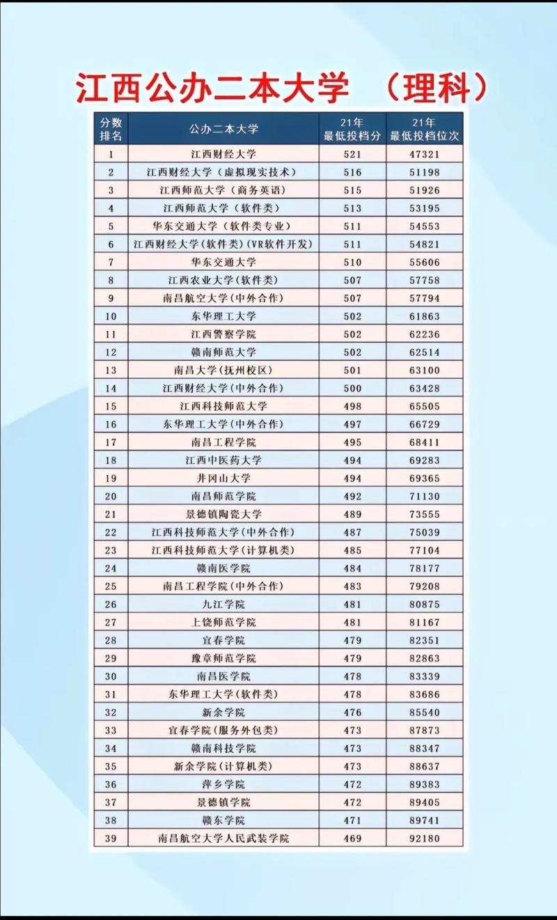 江西高考分数线2023一本,二本,专科分数线？江西高考分数线2023一本,二本,专科分数线一样吗？