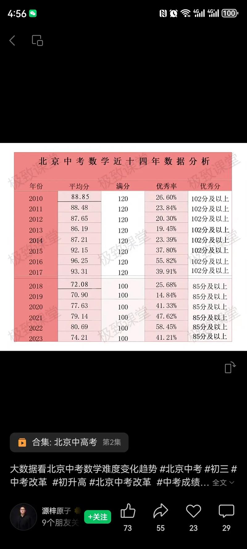 2025年北京中考政策有哪些变化?