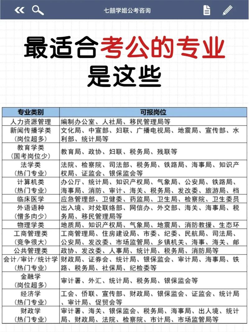 考公务员的要求的专业，报考公务员要求的专业