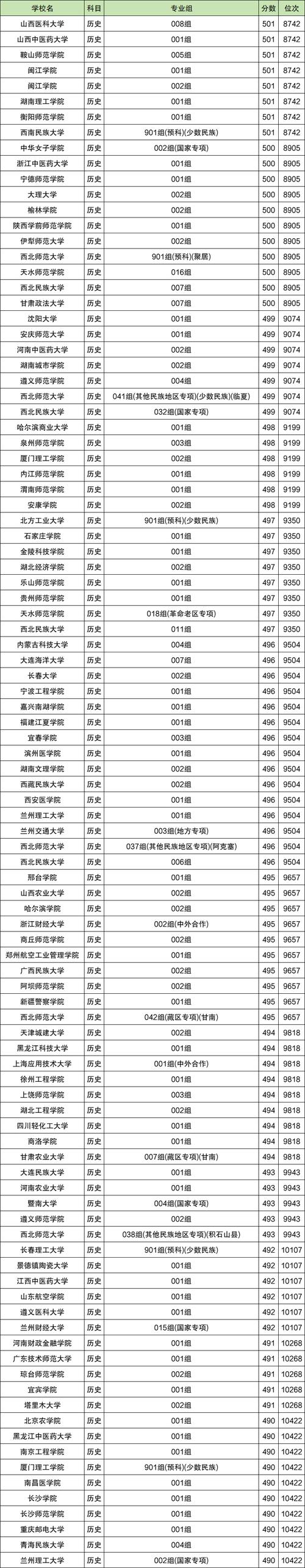 甘肃省一本二本录取分数线