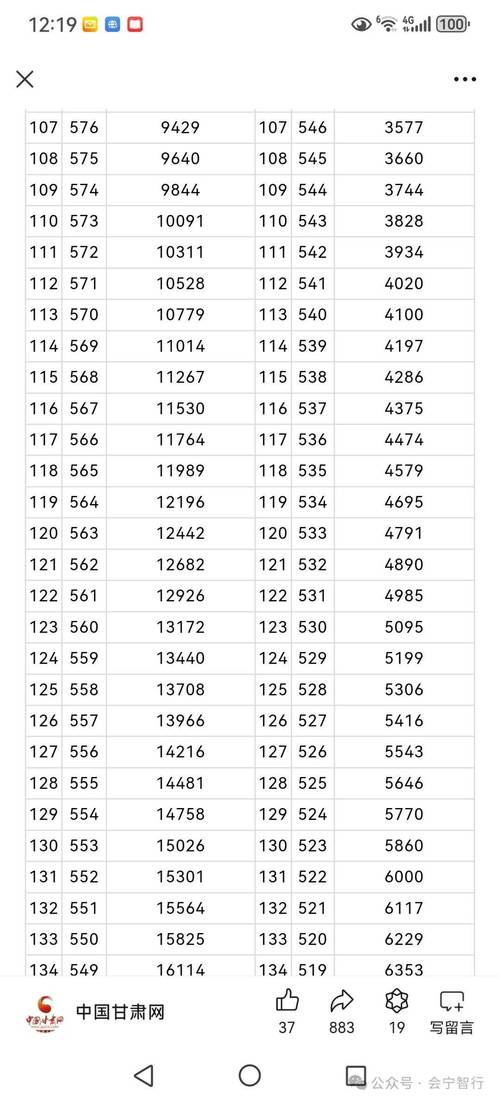 甘肃一本和二本的分数线是多少