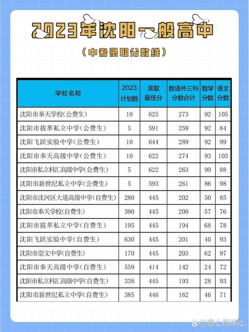 2023年中考多少分可以上高中，2023的中考普高多少分