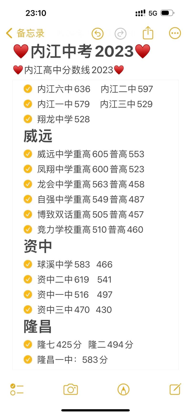 2023年内江中考多少分可以上高中