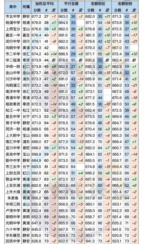 上海2023年中考多少分可以上高中