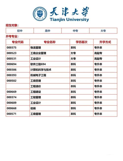 自考大专都有哪些专业可以选取，自考大专报考什么专业？