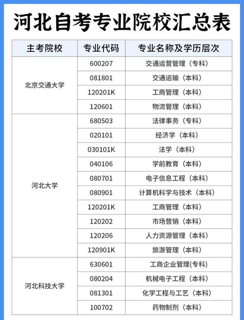 自考大专可以选什么专业