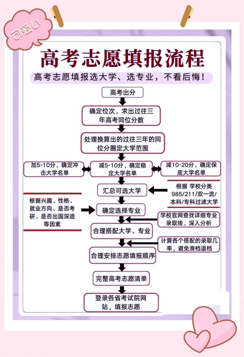 高考志愿填报指南来了