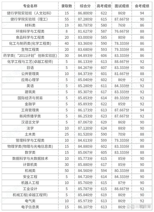 浙江省高考分数线2023一本,二本,专科分数线