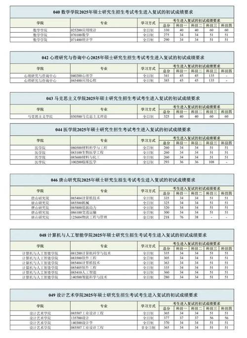 2025年考研录取多少人，2050年考研人数？