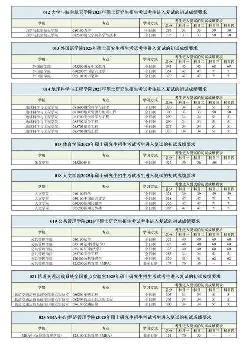 2025年考研人数和录取人数是多少
