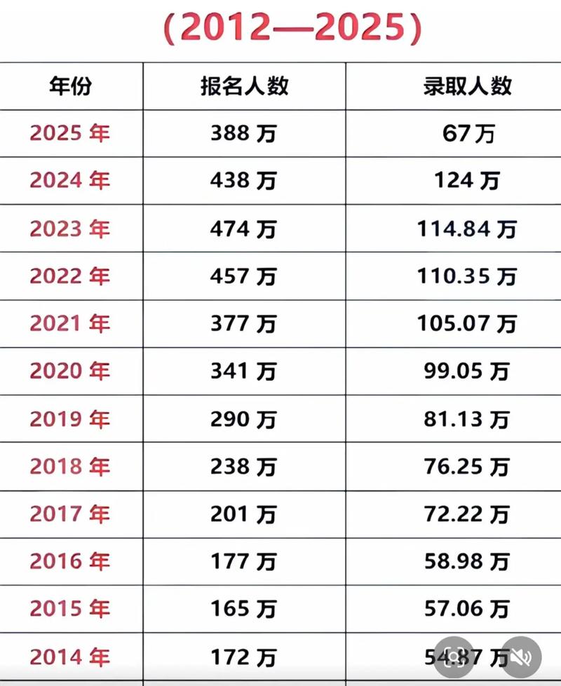 2025年考研录取数据已公布!